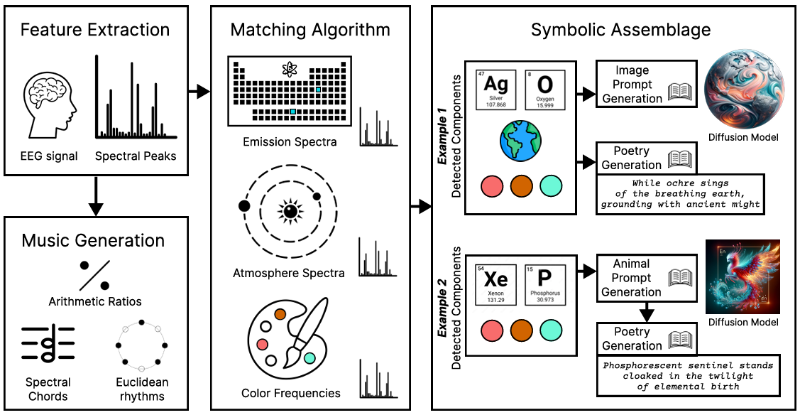 Bio-Mechanical Poet Figure